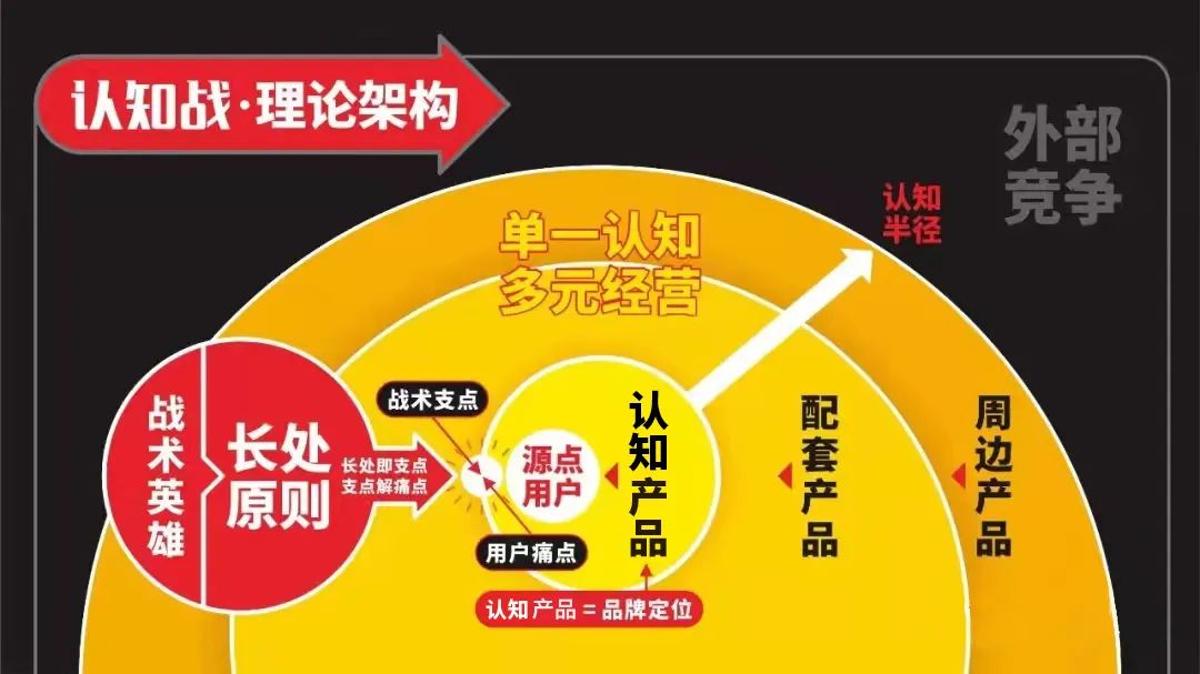 仲景宛西制药产品太多太多，看看四喜怎么设计包装(图2)