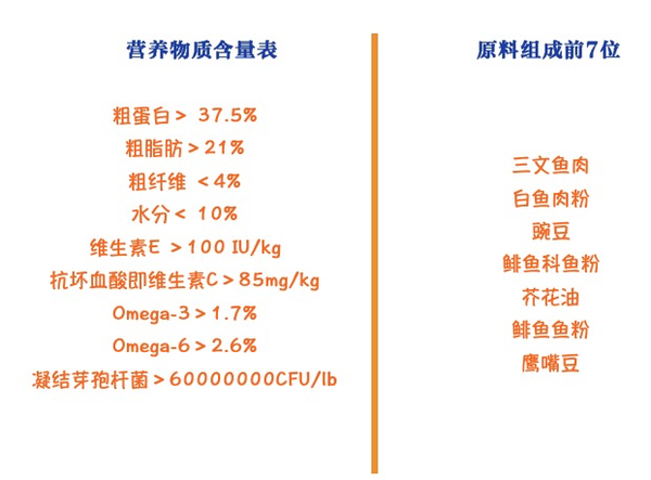Instinct 百利 本能低敏无谷系列 三文鱼全犬成犬狗粮包装设计欣赏 (图2)