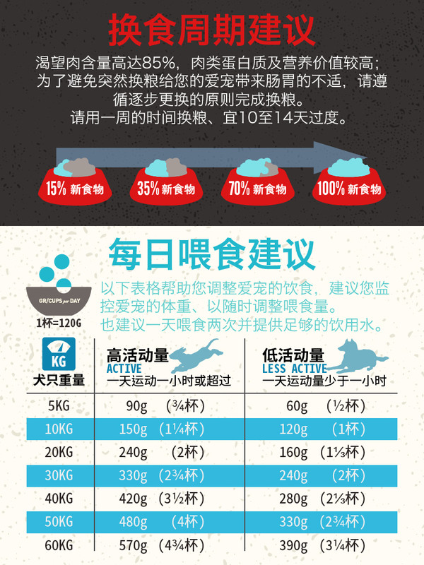 Orijen 渴望 六种鱼全犬全阶段狗粮 2kg包装设计欣赏 (图3)
